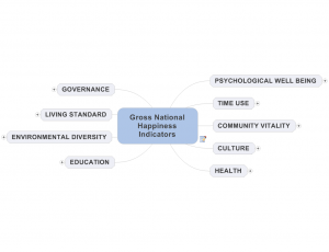 GNH Dimensions