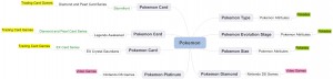 Pokemon Scheme Simplification