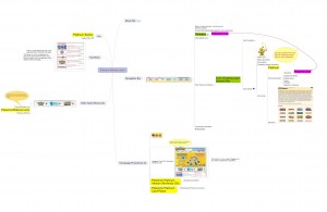 Pokemon Site Mental Map - Brainstorming