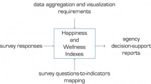 SAHI IDEF Model