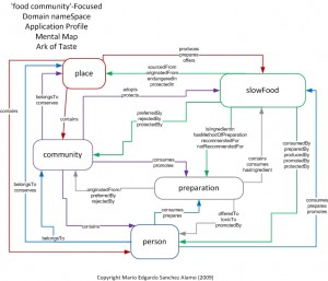 An Example Domainspace Entity Relationship Model