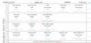 Project Plan Worksheet