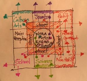 Conceptualization of Participation in a Public Plaza